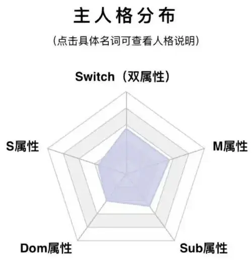 【西檬之家】K8是什么？字母圈宠物扮演新人的权威指南