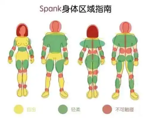 【西檬之家】 - 字母圈新人入圈指南：掌握BDSM核心术语与关系模式
